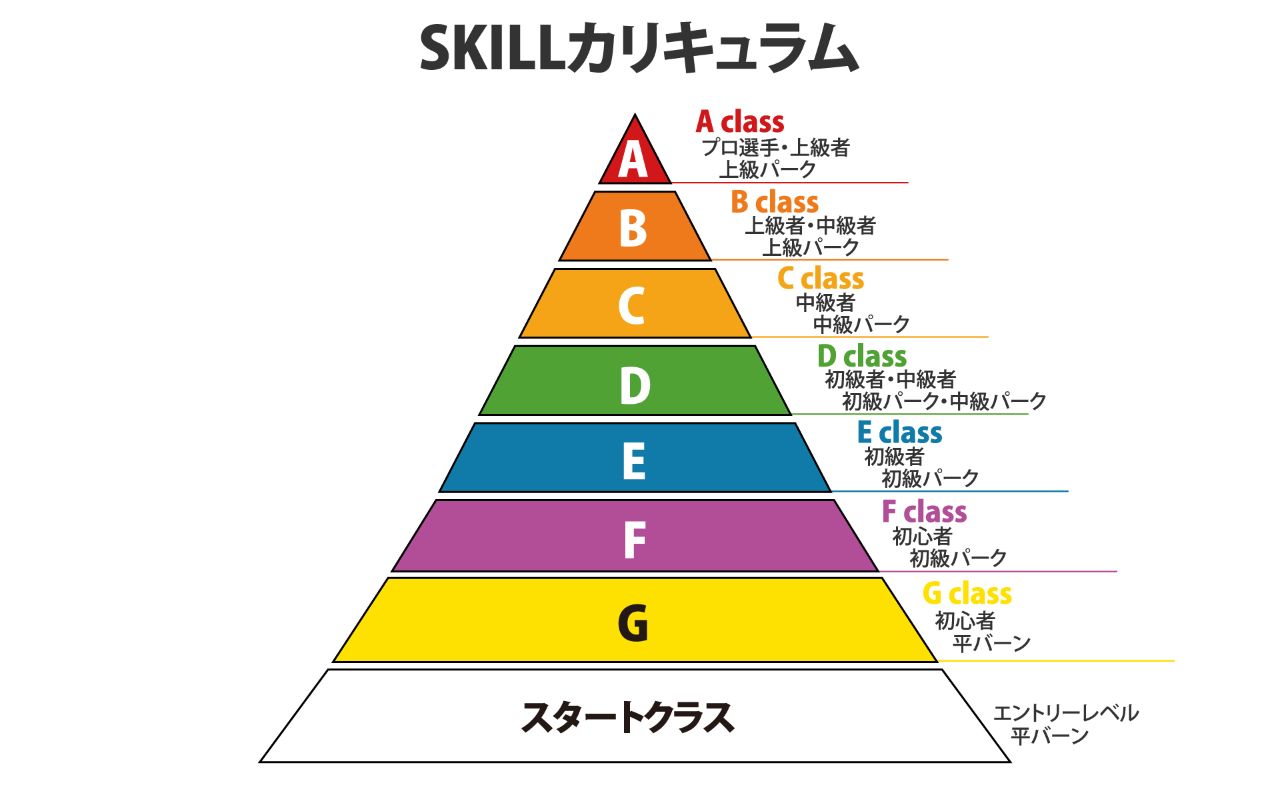 SKILLカリキュラム
