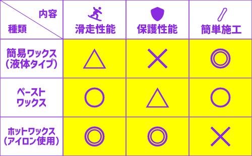 ベースワックス早見表