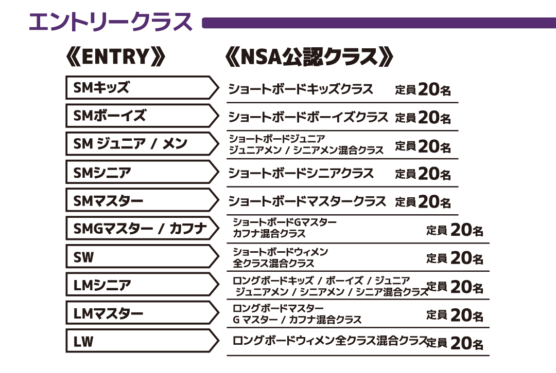 MURASAKI CUP エントリークラス一覧