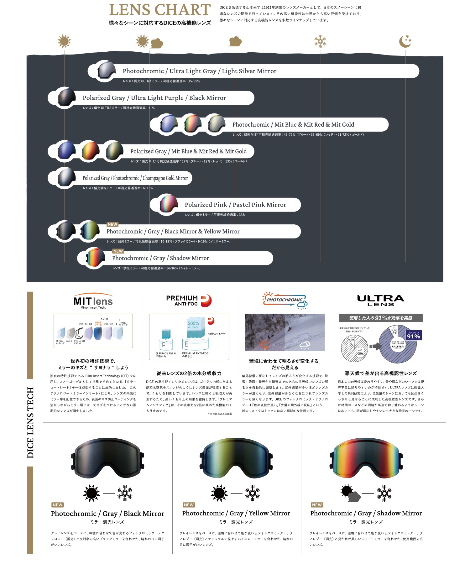 DICE ダイス BANK BK44570 調光レンズ 球面レンズ ウルトラレンズ スノーボード ゴーグル ユニセックス ムラサキスポーツ 24-25モデル LL G11(G-ONESIZE)
