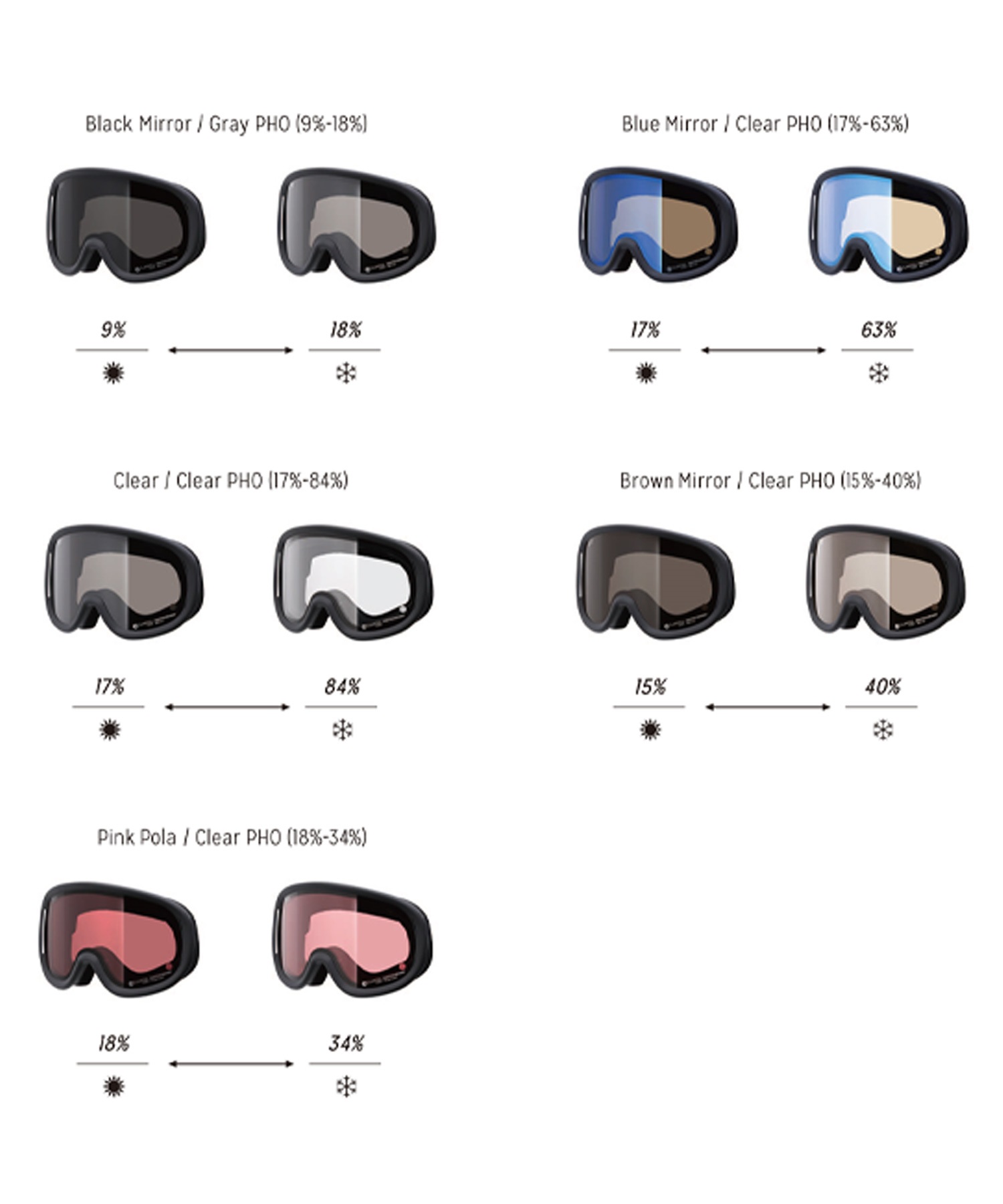 REVOLT リボルト SUPER LIGHT FRAME R25MBW 調光レンズ 平面レンズ スノーボード ゴーグル ユニセックス ムラサキスポーツ 24-25モデル LL J17(BGP-ONESIZE)