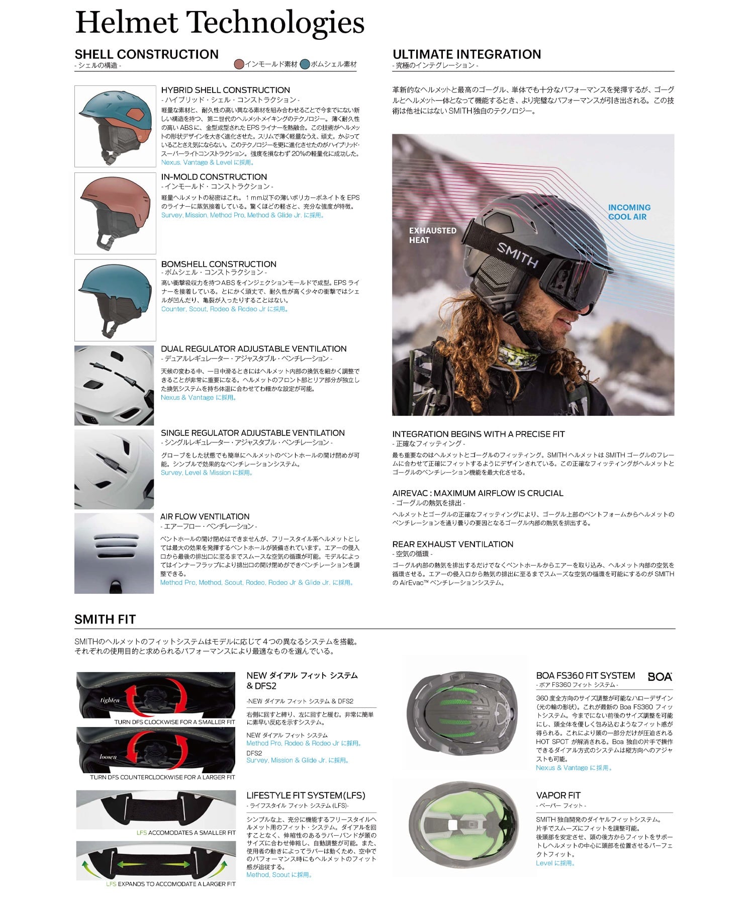 SMITH スミス RODEO MIPS RC AF アジアンフィット スノーボード ヘルメット ユニセックス ムラサキスポーツ 24-25モデル LX J17(MTBLK-S)