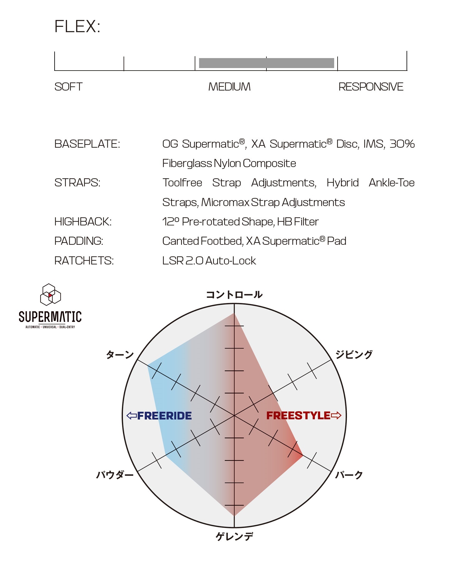 SALOMON サロモン XA SUPERMATIC スーパーマチック スノーボード バインディング ビンディング ユニセックス ムラサキスポーツ 25-26モデル MM C7 【2526】(BLACK-S)