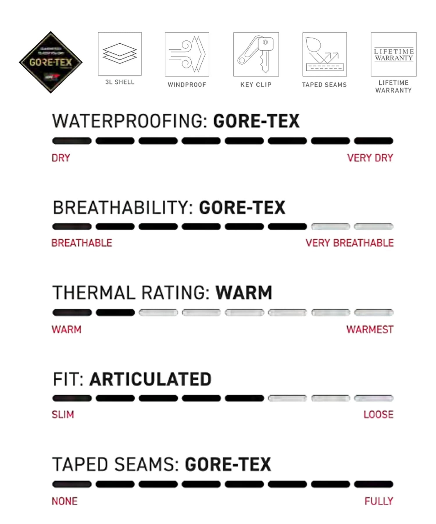 686 シックスエイトシックス GORE-TEX 3L ATV BIB スノーボード ウェア パンツ ユニセックス ゴアテックス 25-26モデル MM A17【2526】(BLK-M)