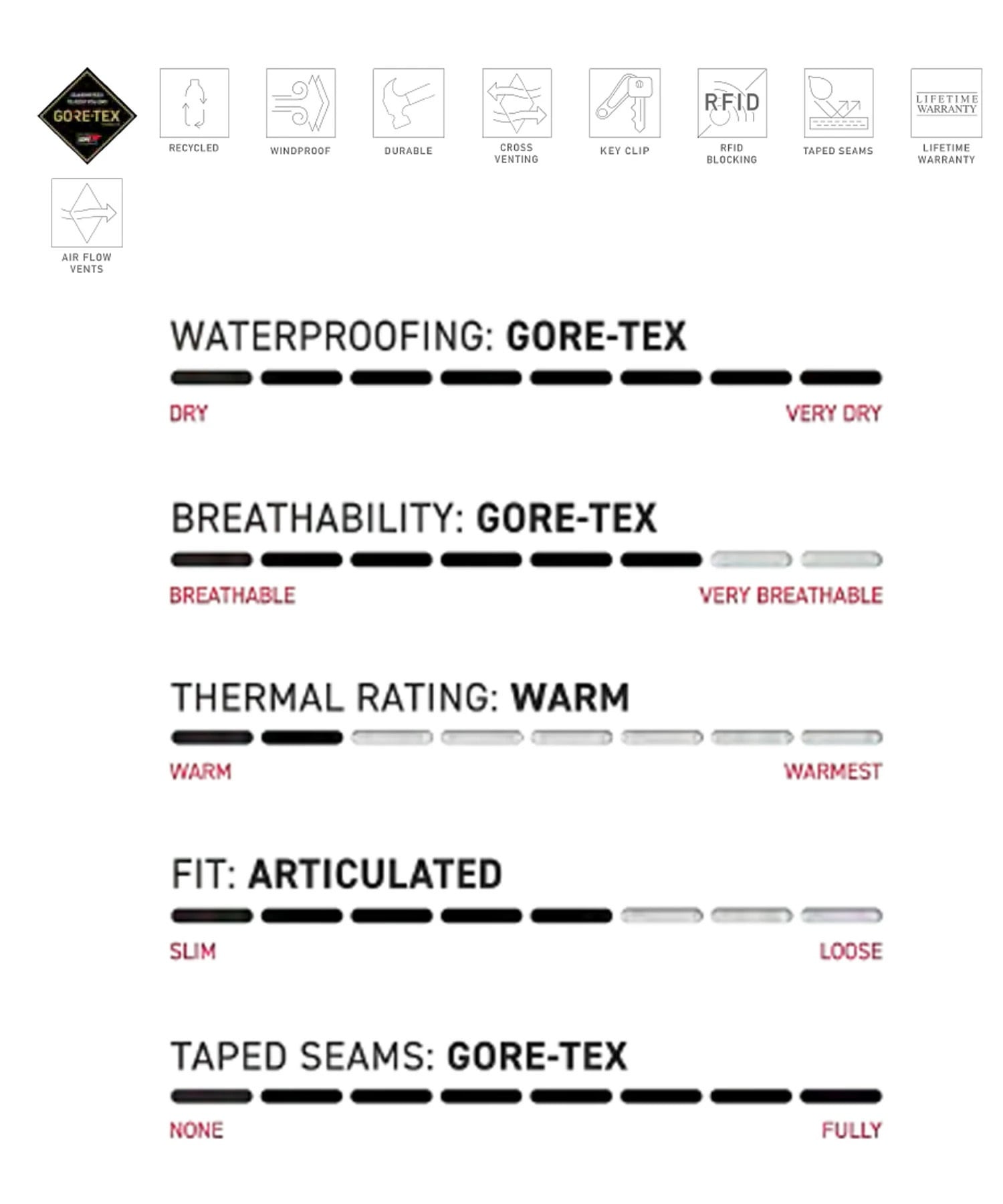 686 シックスエイトシックス GORE-TEX DISPATCH スノーボード ウェア パンツ ユニセックス ゴアテックス 25-26モデル MM A17【2526】(SGE-M)