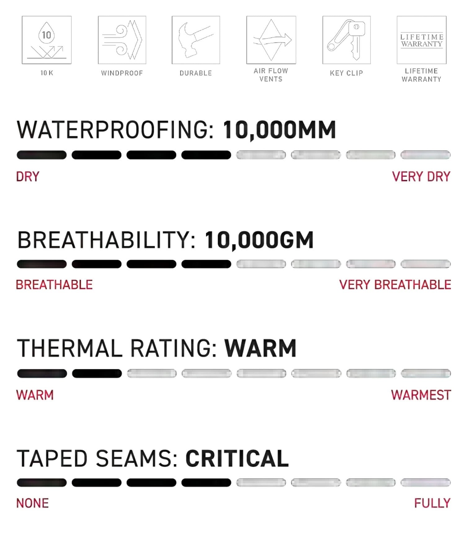 686 シックスエイトシックス HUF DOUBLE H SHELL PT スノーボード ウェア パンツ ユニセックス 25-26モデル MM B15【2526】(HGRN-S)