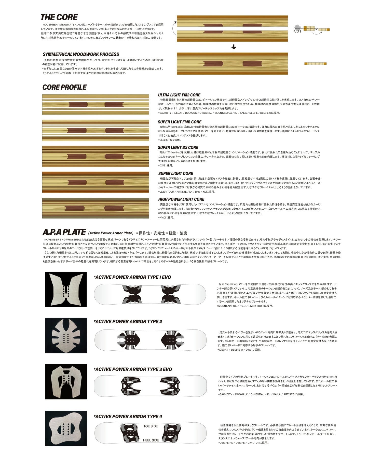 NOVEMBER ノーベンバー KD スノーボード 板 キッズ ユース ムラサキスポーツ 25-26モデル MM G4 【2526】(ONECOLOR-136cm)