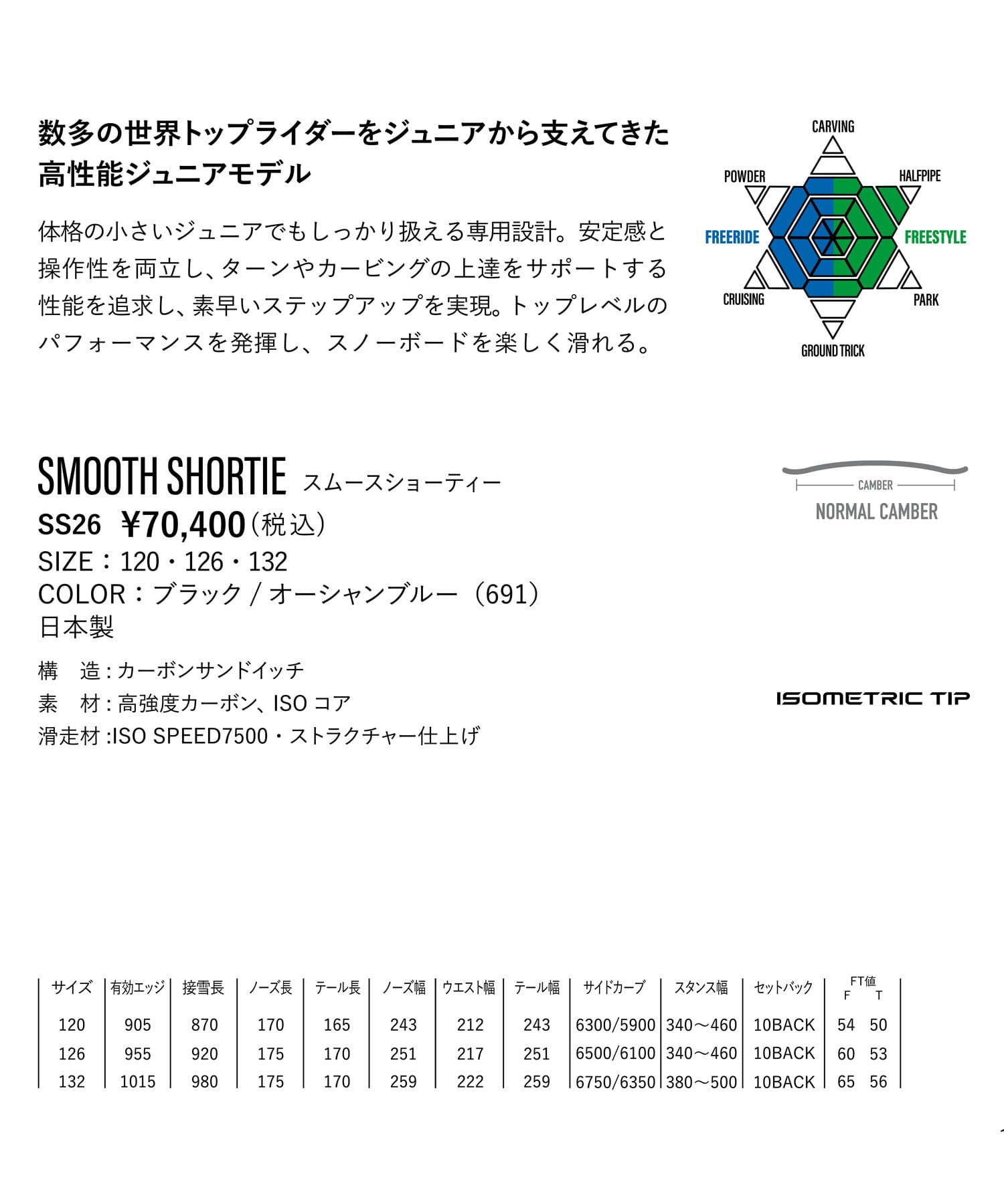 YONEX ヨネックス スムースショーティー SMOOTH SHORTIE スノーボード 板 オールラウンド カービング ジュニア キッズ 26-27 早期購入(691-120cm)